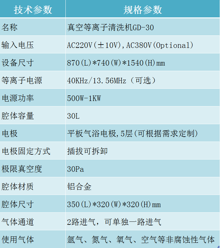 真空等離子清洗機技術(shù)參數(shù) 真空等離子清洗機技術(shù)參數(shù)