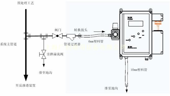EZ-SDI水質(zhì)自動(dòng)在線監(jiān)測(cè)污染指數(shù)檢測(cè)儀示意圖